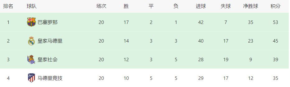 就能抵达北欧首都，奥苏城。
